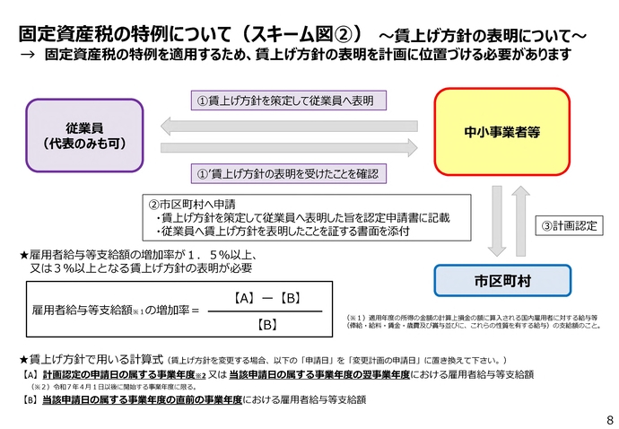 認定フロー