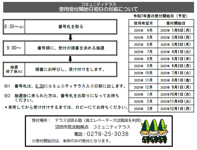 使用受け付け開始日初日の対応について