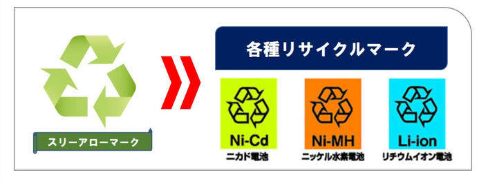 スリーアローマーク
