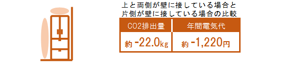 冷蔵庫の省エネ3