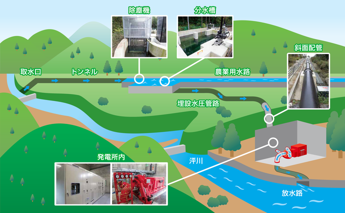 全体イメージ