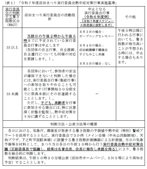 活動指針