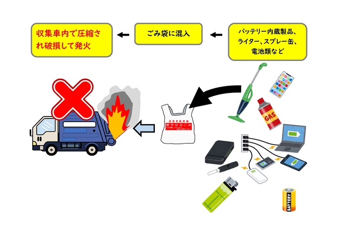 バッテリー類の混入