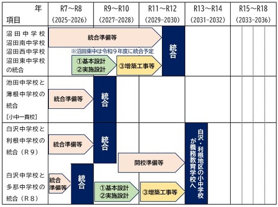 中学校の全体スケジュール目標