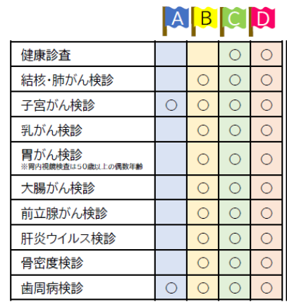 対象者別の受診できるけんしん一覧